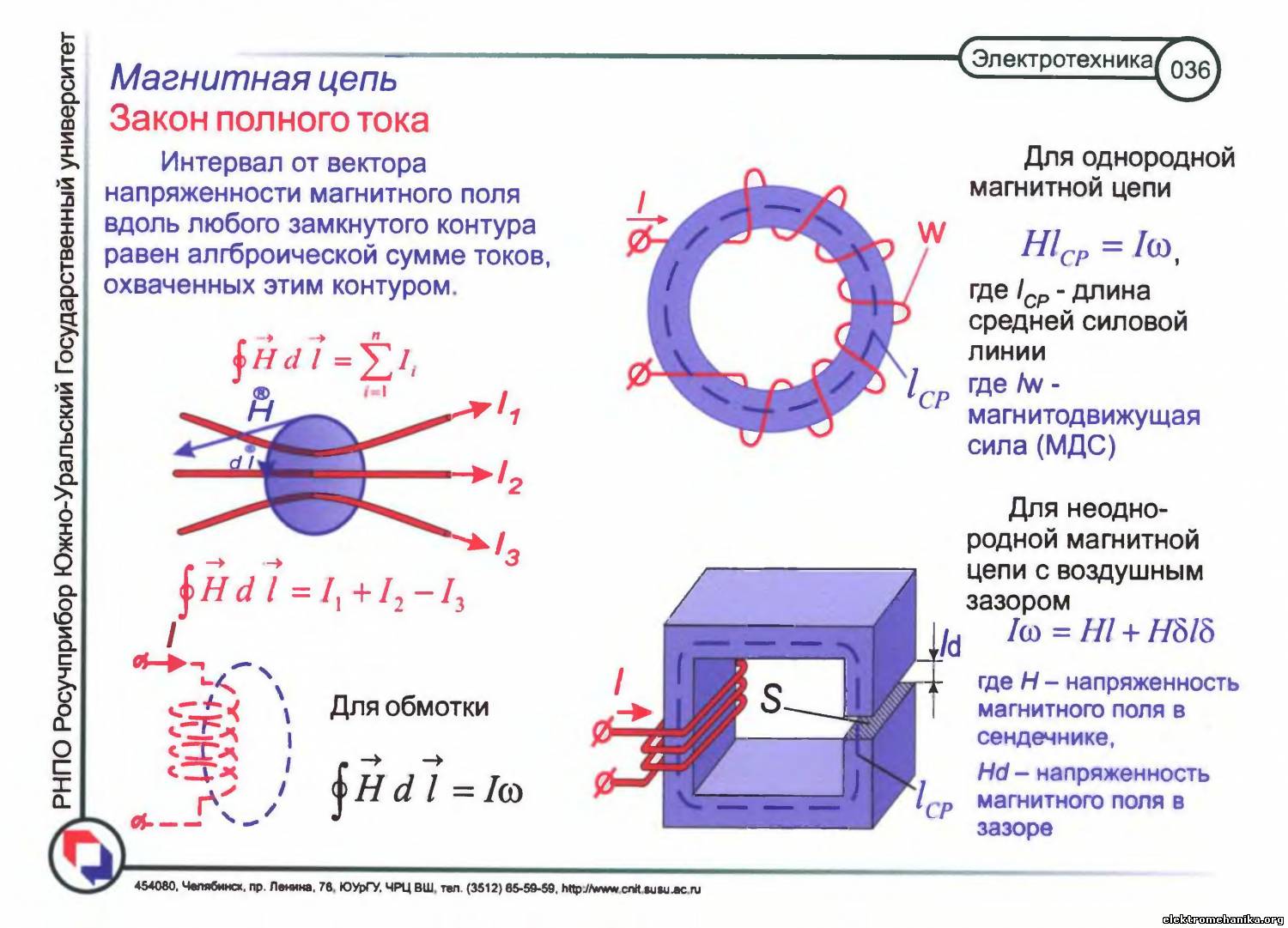 Провод и контур в магнитном поле